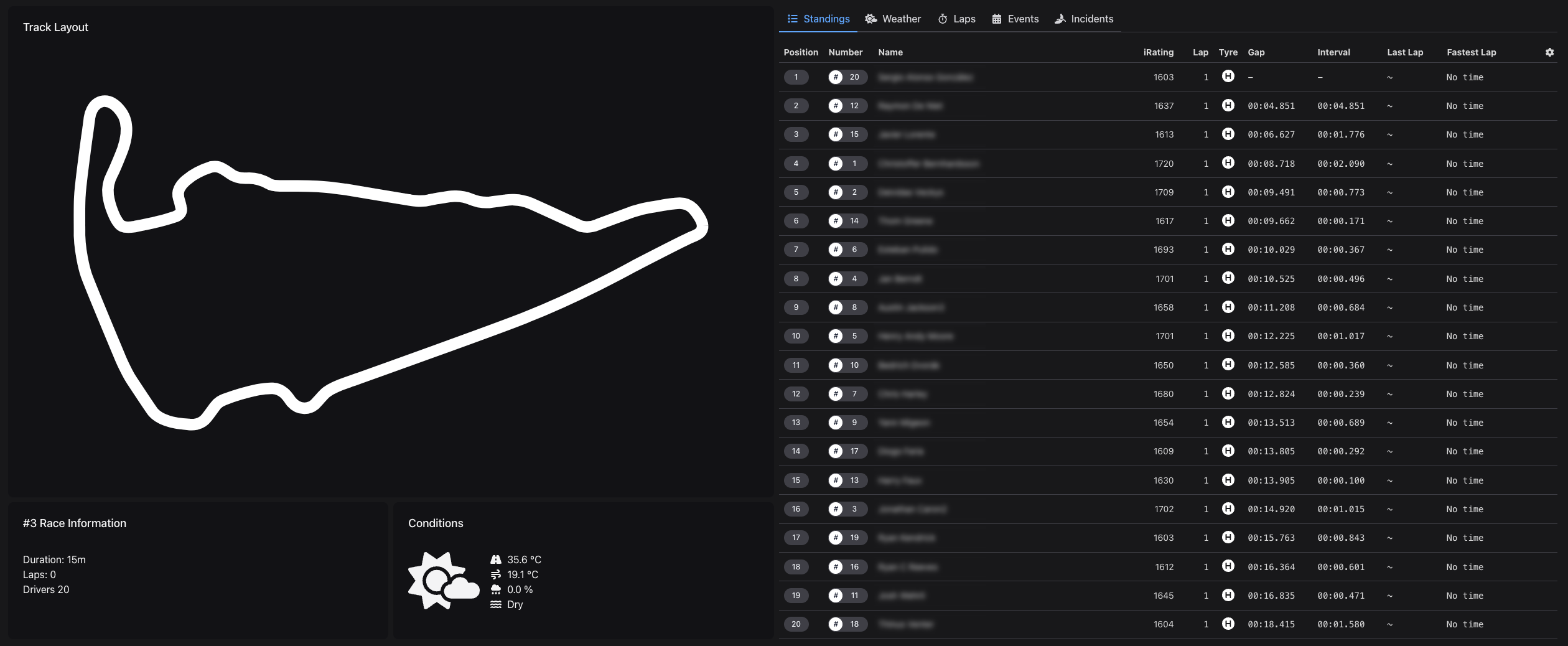 Insights Placeholder